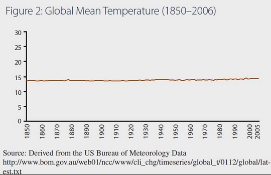 Ignoring of Adiabatic Processes-1